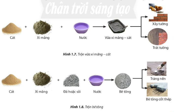 BÀI 1: NHÀ Ở ĐỐI VỚI CON NGƯỜI