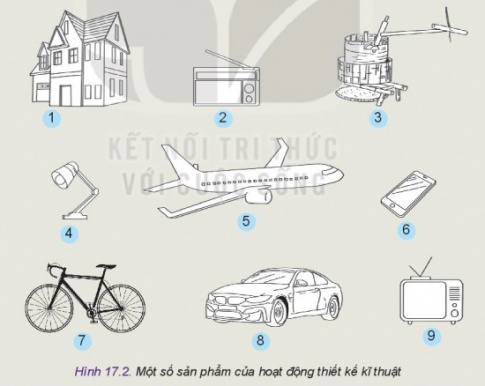 BÀI 17: KHÁI QUÁT VỀ THIẾT KẾ KỸ THUẬT