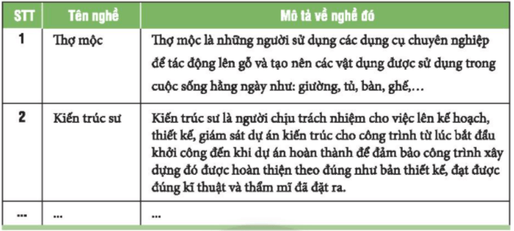 CHỦ ĐỀ 9: TÔN TRỌNG NGƯỜI LAO ĐỘNG