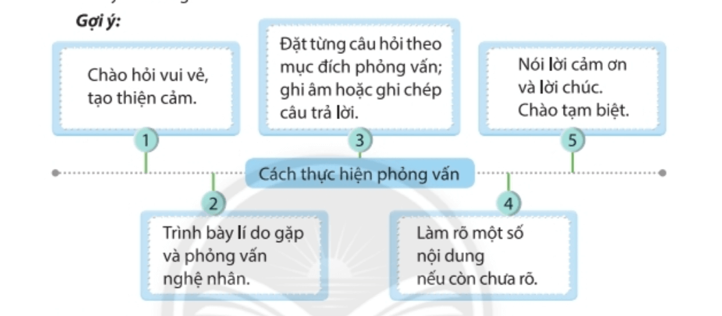 CHỦ ĐỀ 7: TÌM HIỂU NGHỀ TRUYỀN THỐNG Ở VIỆT NAM