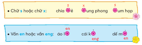 BÀI 2: LÀM VIỆC THẬT LÀ VUIKHỞI ĐỘNGCâu hỏi: Nói về những việc em thích làm theo gợi ý:Giải nhanh:Em thích ca hát, nhảy múa, tập thể dục, cắm hoa, dọn dẹp nhà cửa,..PHẦN KHÁM PHÁ VÀ LUYỆN TẬPCâu 1: Đọc: Làm việc thật là vui – Tô Hoài1. Nói về hoạt động của từng vật, con vật được nhắc đến trong bài đọc.2. Bé làm những việc gì?3. Bé cảm thấy như thế nào khi làm việc? 4. Chọn từ ngữ phù hợp để nói về bé:lễ phépchăm chỉthật thàTrả lời: 1. Hoạt động của từng vật, con vật được nhắc đến trong bài đọc.Đồng hồ tích tắc báo phút báo giờ.Con gà gáy báo mọi người thức dậyChim bắt sâu bảo vệ mùa màngCỏ xanh nuôi thỏ, nuôi bòCành đào nở hoa cho sắc xuân thêm rực rỡ2. Bé làm những việc: làm bài, đi học, quét nhà, nhặt rau, chơi với em3. Bé cảm thấy vui khi làm việc. 4. Từ ngữ phù hợp để nói về bé:chăm chỉCâu 2: Viếta) Nghe-viết: Làm việc thật là vui (từ Bé làm bài đến hết).b) Tìm chữ cái thích hợp với mỗi chỗ trống. Học thuộc tên các chữ cái trong bảng.c) Chọn chữ phù hợp với mỗi chỗ trống.Giải nhanh:a) Học sinh tự nghe – viết b) c) Câu 3: Tìm từ ngữ không cùng nhóm trong mỗi dònga) bạn học, bạn bè, kết bạn, bạn thânb) chạy bộ, bơi lội, tốt bụng, múa hátGiải nhanh:a) kết bạnb) tốt bụngCâu 4: Thực hiện các yêu cầu dưới đâya) Chọn từ ngữ ở bài tập 3 phù hợp với mỗi chỗ trống.An và Bích là đôi ....Cuối tuần, hai bạn thường ..... quanh công viên. Mùa hè, hai bạn cùng tham gia câu lạc bộ ....b) Đặt 1-2 câu nói về một việc em thích làm trong ngày nghỉ cuối tuần.Giải nhanh:a) bạn thân/ chạy bộ/ bơi lội.b) Cuối tuần, em thường cùng mẹ dọn dẹp nhà cửa. Nhìn thấy thành quả sau khi làm việc chăm chỉ, em rất vui.Câu 5: Nói và nghea) Nói lời đáp của bạn Lam trong từng trường hợp sau:b) Cùng bạn nói và đáp lời khen về món quàGiải nhanh:a) Con rất vui vì lời khen ạ.Em cảm ơn thầy ạ.b) Chúc mừng sinh nhật cậu nha!Cảm ơn cậu nhiều nhé!Câu 6: Nói, viết lời cảm ơna) Đọc lời các nhân vật trong tranhb) Cùng bạn đóng vai, nói và đáp lời cảm ơn trong những trường hợp sau:Bạn cho em mượn bútBà tặng em một quyển truyện tranh rất đẹp.Giải nhanh:Cảm ơn cậu nha.Cháu rất thích quyển truyện, cảm ơn bà rất nhiều!VẬN DỤNG