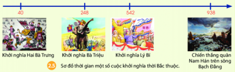 BÀI 2: THỜI GIAN TRONG LỊCH SỬ