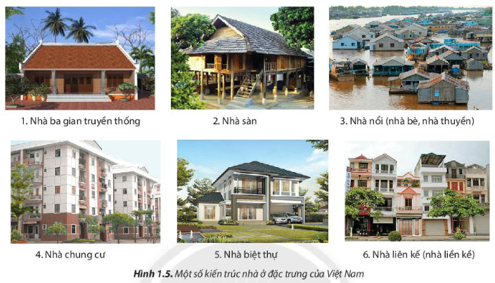 BÀI 1: NHÀ Ở ĐỐI VỚI CON NGƯỜI