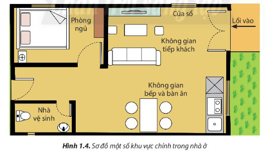 BÀI 1: NHÀ Ở ĐỐI VỚI CON NGƯỜI