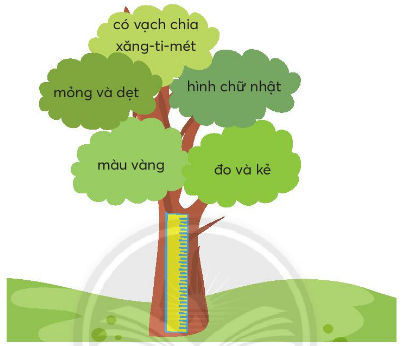 BÀI 2: DANH SÁCH TỔ EMKHỞI ĐỘNGCâu hỏi: Giới thiệu về các thành viên trong tổ em.Giải nhanh:Tổ em gồm Bạn Tâm là tổ trưởng còn lại là các bạn tổ viên khác như Ánh, Linh, Sơn, Đức, Tiến, Mạnh, Long, Phương.KHÁM PHÁ VÀ LUYỆN TẬPCâu 1: Đọc: Danh sách tổ emDanh sách tổ 1 – Lớp 2A đăng ký tham gia câu lạc bộNăm học 2021-20221. Học sinh tổ 1, lớp 2A  lập bản danh sách để làm gì?2. Bản danh sách có những cột nào?3. Chọn biểu tượng phù hợp với từng câu lạc bộ:4. Đọc thông tin của các bạn đăng kí Câu lạc bộ Chim sơn ca.Giải nhanh: 1. Để thống kê.2. Số thứ tự, họ tên, giới tính, ngày sinh, câu lạc bộ.3. 4. Đọc thông tin Câu 2: Viết:a) Nghe-viết: Bàn tay dịu dàng (Từ Khi thầy đến thương yêu).b) Viết tên 3 bạn nam trong nhóm em theo thứ tự bản chữ cái.c) Chọn tiếng trong ngoặc đơn phù hợp:Giải nhanh: a) Nghe-viếtb) Long, Sơn, Tuấnc) tranh, chanh, trưa, chưamặt, mặc, đặt, đặc.Câu 3: Thực hiện các yêu cầu dưới đây: a) Tìm trong đoạn văn dưới đây từ ngữ chỉ các khu vực ở trường.Buổi học đầu tiên Lương dẫn Mai đi quanh trường. Em giới thiệu cho bạn phòng đọc sách, phòng y tế, nhà bếp và sân bóng. Nơi nào cũng rộng rãi và thoáng mát.b) Tìm thêm 2 - 3 từ ngữ:Chỉ các nơi học tập làm việc ở trường.Chỉ những người làm việc ở trườngTrả lời: a) Từ ngữ chỉ các khu vực ở trường trong đoạn văn: phòng đọc sách, phòng y tế, nhà bếp và sân bóng.b)Chỉ các nơi học tập làm việc ở trường.Chỉ những người làm việc ở trường.Câu 4: Đặt một đến hai câu để giới thiệu về:Một khu vực học tập ở trường mà em thích.Mẫu: Thư viện là nơi có nhiều sách hay.Một môn học mà em yêu thích.Một bạn học cùng tổ với em.Giải nhanh:Vườn hoa trường em có rất nhiều loài hoa đẹp.Em rất thích môn toán.Bạn Mai Hoa rất xinh xắn.Câu 5: Nói và nghea) Đóng vai thầy giáo và bạn An trong bài Bàn tay dịu dàng, nói và đáp lời chia buồn.b) Cùng bạn đóng vai nói và đáp lời chào của em trước khi ra về.Với thầy côVới các bạnGiải nhanh:a) Mọi chuyện sẽ qua thôi. Em đừng buồn nữa nhé!Em cảm ơn thầy ạ.b) Em chào cô em về ạ.Tạm biệt cậu, tớ về nhé.Câu 6: Luyện tập giới thiệu đồ vật quen thuộc (tiếp theo)a) Sắp xếp các câu dưới đây theo thứ tự hợp lí để tạo thành đoạn văn:b)Hãy cho biết đoạn văn giới thiệu đồ vật gì?Những bộ phận nào của đồ vật được giới thiệu?Đồ vật đó dùng để làm gì?c) Viết đoạn 4-5 câu giới thiệu chiếc thước kẻ dựa vào tranh và từ gợi ý.Trả lời: a)b) Đoạn văn giới thiệu : cái trốngNhững bộ phận của đồ vật được giới thiệu: mặt trống, thân trống.Đồ vật đó dùng để nhắc nhở chúng em biết giờ học, giờ ra chơi.c) Chiếc thước kẻ của em có màu vàng rất nổi bật. Thước có hình chữ nhật, mỏng và dẹt. Trên bề mặt thước có vạch chia xăng-ti-mét. Thước giúp em đo và kẻ trong học tập.VẬN DỤNG