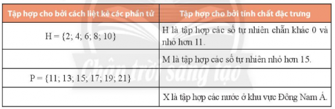 CHƯƠNG I.  SỐ TỰ NHIÊNBÀI 1: TẬP HỢP. PHẦN TỬ CỦA TẬP HỢP