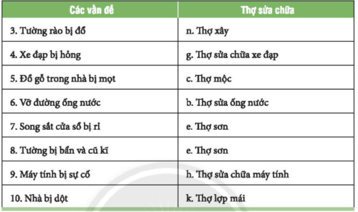 CHỦ ĐỀ 9: TÔN TRỌNG NGƯỜI LAO ĐỘNG