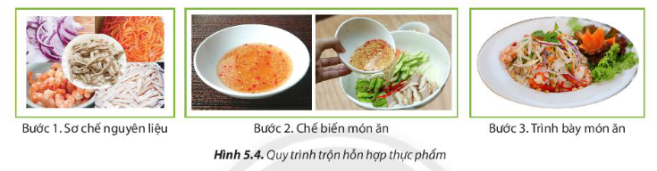 BÀI 5: BẢO QUẢN VÀ CHẾ BIẾN THỰC PHẨM TRONG GIA ĐÌNH