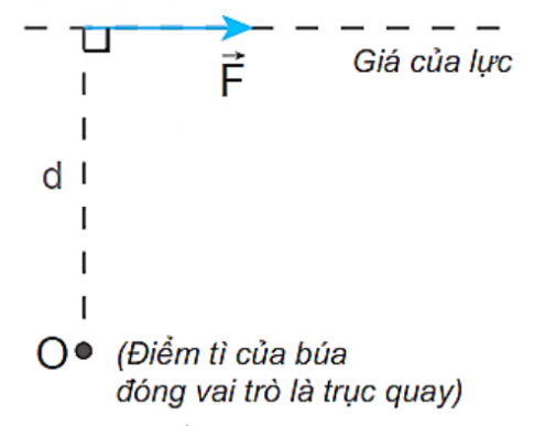 BÀI 21 MOMENT LỰC. CÂN BẰNG CỦA VẬT RẮN