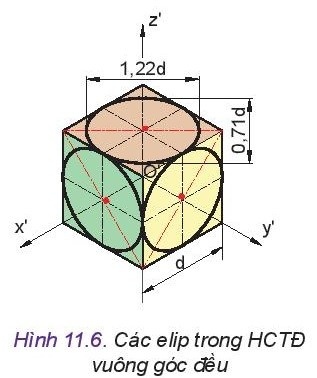 BÀI 11: HÌNH CHIẾU TRỤC ĐO