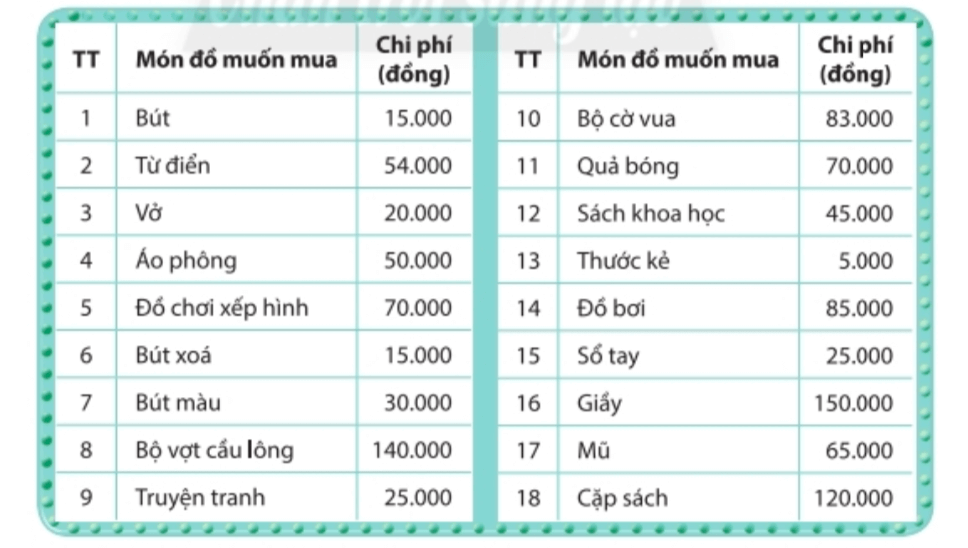 CHỦ ĐỀ 5: KIỂM SOÁT CHI TIÊU