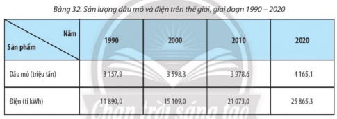 BÀI 32: THỰC HÀNH: TÌM HIỂU SỰ PHÁT TRIỂN VÀ PHÂN BỐ NGÀNH CÔNG NGHIỆP TRÊN THẾ GIỚI