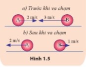 CHỦ ĐỀ 4 BÀI 1 ĐỘNG LƯỢNG VÀ ĐỊNH LUẬT BẢO TOÀN ĐỘNG LƯỢNG