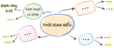 TUẦN 7