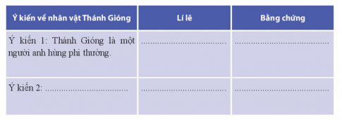 VĂN BẢN. BÀN VỀ NHÂN VẬT THÁNH GIÓNG