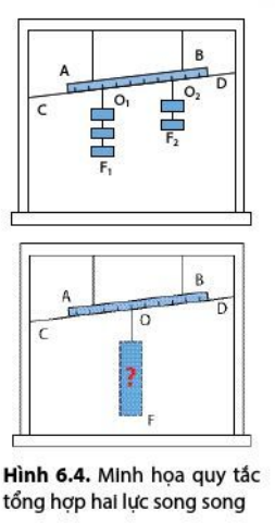 CHỦ ĐỀ 2 BÀI 6 MÔMENT LỰC. ĐIỀU KIỆN CÂN BẰNG CỦA VẬT