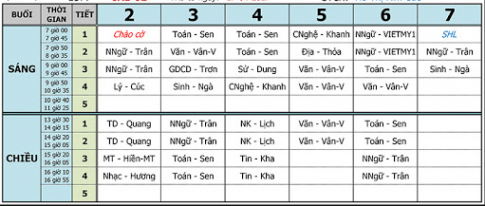 BÀI 12. TRÌNH BÀY THÔNG TIN Ở DẠNG BẢNG