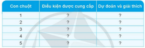 BÀI 14. NHU CẦU SỐNG CỦA ĐỘNG VẬT VÀ CHĂM SÓC VẬT NUÔI