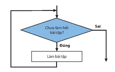 BÀI 16. CÁC CẤU TRÚC ĐIỀU KHIỂN