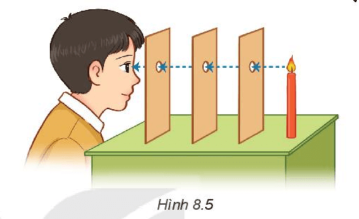 CHƯƠNG VIII: NHỮNG HÌNH HỌC CƠ BẢNBÀI 32: ĐIỂM VÀ ĐƯỜNG THẲNG