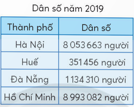 BÀI 78.ÔN TẬP CUỐI NĂMÔN TẬP SỐ TỰ NHIÊN VÀ CÁC PHÉP TÍNH