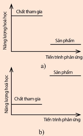 BÀI 15: Ý NGHĨA VÀ CÁCH TÍNH BIẾN THIÊN ENTHALPY PHẢN ỨNG HOÁ HỌC