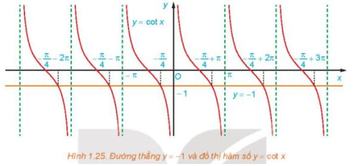 BÀI 4. PHƯƠNG TRÌNH LƯỢNG GIÁC CƠ BẢN