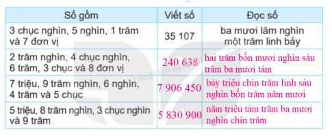 BÀI 67: ÔN TẬP SỐ TỰ NHIÊN