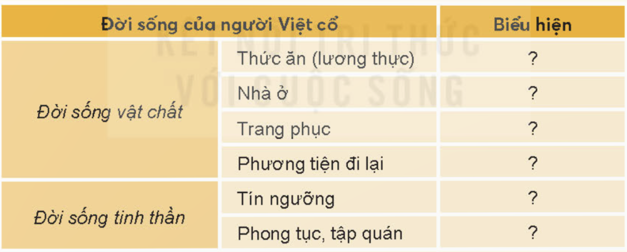 BÀI 11. SÔNG HỒNG VÀ VĂN MINH SÔNG HỒNG 