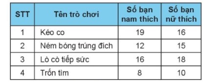 BÀI 12. TRÌNH BÀY THÔNG TIN Ở DẠNG BẢNG