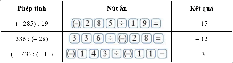 CHƯƠNG II: SỐ NGUYÊNBÀI 6: PHÉP CHIA HẾT HAI SỐ NGUYÊN. QUAN HỆ CHIA HẾT TRONG TẬP HỢP SỐ NGUYÊN