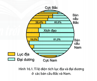 BÀI 16: THỦY QUYỂN.VÒNG TUẦN HOÀN NƯỚC, NƯỚC NGẦM, BĂNG HÀ