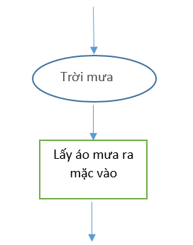 BÀI 3. CẤU TRÚC RẼ NHÁNH TRONG THUẬT TOÁN