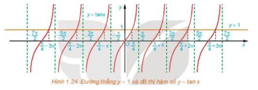 BÀI 4. PHƯƠNG TRÌNH LƯỢNG GIÁC CƠ BẢN