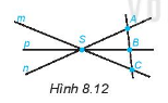 CHƯƠNG VIII: NHỮNG HÌNH HỌC CƠ BẢNBÀI 32: ĐIỂM VÀ ĐƯỜNG THẲNG