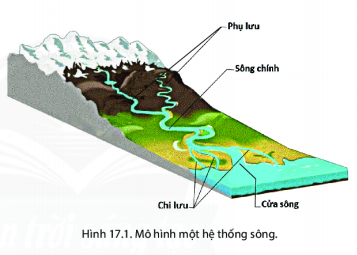 BÀI 17: SÔNG VÀ HỒ