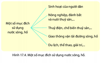 BÀI 17: SÔNG VÀ HỒ