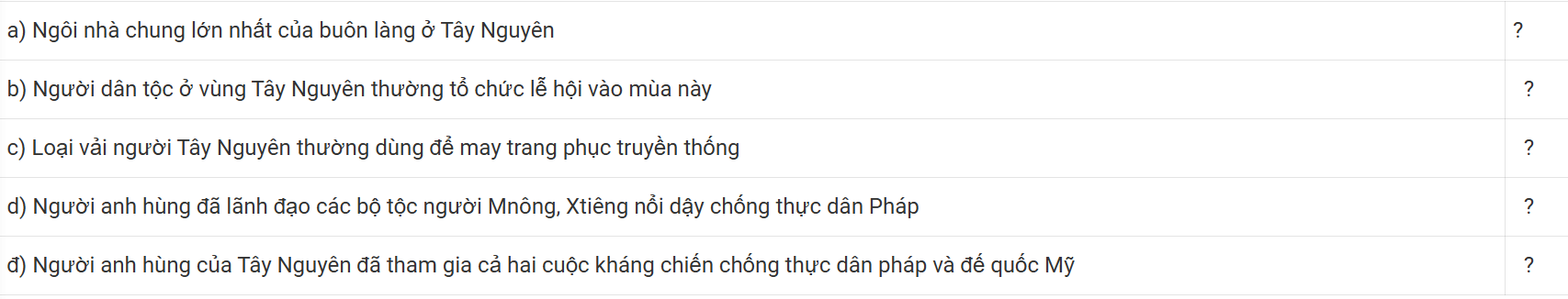 BÀI 21: MỘT SỐ NÉT VĂN HÓA VÀ LỊCH SỬ CỦA ĐỒNG BÀO TÂY NGUYÊNKhởi độngCâu hỏi: Em hãy cho biết bạn học sinh nào dưới đây đang mặc trang phục của đồng bào Tây NguyênGiải nhanh:Bạn học sinh c Khám phá1. Một số nét về văn hóa các dân tộc ở vùng Tây Nguyêna) Nhà RôngCâu hỏi: Đọc thông tin và quan sát các hình 1, 2, em hãy mô tả nhà rông ở Tây NguyênGiải nhanh:Nhà Rông được xây dựng ở vị trí trung tâm, cao ráo, có mặt bằng rộng.Đây là nơi để hội họp, tiếp khách,... Khi làm nhà Rông, người dân chủ yếu sử dụng các vật liệu như gỗ, mây, tre, nứa, lá. b) Trang phụcCâu hỏi: Quan sát các hình 3, 4 và đọc thông tin, em hãy cho biết người dân Tây Nguyên thường mặc trang phục bằng chât liệu gì. Màu sắc chủ đạo trong trang phục là những màu nào?  Giải nhanh:Trang phục của người Tây Nguyên được may bằng chất liệu thổ cẩm - loại vải dệt thủ công. Màu sắc chủ đạo là màu đỏ và đen.c) Lễ hộiCâu hỏi: Quan sát các hình 5, 6 và đọc thông tin, em hãy nêu một số nét chính về lễ hội đua voi và lễ hội mừng lúa mới ở Tây Nguyên Giải nhanh:Lễ hội đua voi:  được tổ chức 2 năm một lần, vào tháng 3 âm lịch. Phần lễ thường sẽ có lễ cúng bến nước, lễ cúng sức khoẻ cho voi,... Phần hội diễn ra  các phần thi voi chạy tốc độ trên cạn và chạy dưới nước. Lễ hội mừng lúa mới:  thường được tổ chức vào khoảng tháng 11, 12 dương lịch hằng năm. Phần lễ chung được tổ chức để cúng thần lúa để cầu cho mưa thuận gió hòa, mùa màng bội thu và gia đình sung túc, cuộc sống ấm no ở các buôn làng2. Truyền thống đấu tranh yêu nước và cách mạng của đồng bào Tây NguyênCâu hỏi: Đọc thông tin, em hãy cho biết những hoạt động nào của anh hùng N Trang Lơng, anh hùng Núp thể hiện tinh thần yêu nước của đồng bào Tây Nguyên.Giải nhanh:Anh hùng N'Trang Lơng: ông lãnh đạo các dân tộc ở Tây Nguyên đứng lên chống thực dân Pháp. Từ năm 1912 đến 1935, ông tổ chức nhiều cuộc khởi nghĩa, tiêu diệt quân địch, nổi tiếng là trận nghi binh tiêu diệt địch và viên chỉ huy Pháp Henri Maitre.Anh hùng Núp:  Ông vận động đồng bào dân tộc tham gia các tổ du kích, xây làng chiến đấu chống các cuộc càn quét của quân Pháp, tiêu hao nhiều đơn vị địch đem lại chiến thắng tại địa phương.Sau hiệp định Giơ-ne-vơ năm 1954, ông cùng đơn vị tập kết ra miền Bắc 1 thời gian, sau đó trở về tham gia đánh đế quốc Mỹ ở Tây Nguyên.Luyện tậpCâu hỏi: Em hãy tìm các từ khóa phù hợp với mô tả dưới đây và ghi vào vở.Giải nhanh:Nhà RôngMùa xuânThổ cẩmTù trưởngN'Trang LơngVận dụngCâu hỏi: Tìm hiểu và giới thiệu một trang phục dân tộc ở vùng Tây Nguyên mà em ấn tượngGiải nhanh: