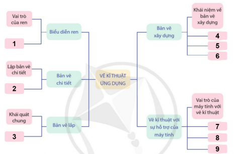 ÔN TẬP: CHỦ ĐỀ 4: VẼ KỸ THUẬT ỨNG DỤNG