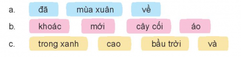 BÀI 1: CUỘC PHIÊU LƯU CỦA BỒ CÔNG ANH