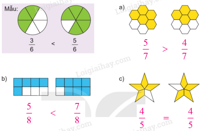 BÀI 58: SO SÁNH PHÂN SỐ 