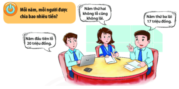 CHƯƠNG 5: PHÂN SỐBÀI 1: PHÂN SỐ VỚI TỬ SỐ VÀ MẪU SỐ LÀ SỐ NGUYÊN