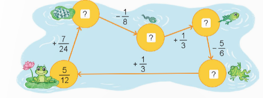 BÀI 61: PHÉP TRỪ PHÂN SỐ 