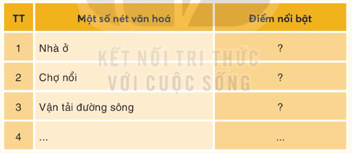 BÀI 26. MỘT SỐ NÉT VĂN HOÁ VÀ TRUYỀN THỐNG YÊU NƯỚC, CÁCH MẠNG CỦA ĐỒNG BÀO NAM BỘ