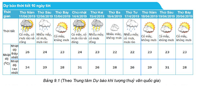 CHƯƠNG IX: DỮ LIỆU VÀ XÁC SUẤT THỰC NGHIỆMBÀI 38: DỮ LIỆU VÀ THU THẬP DỮ LIỆU