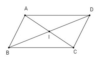 CHƯƠNG III: HÌNH HỌC TRỰC QUANBÀI 6: HÌNH CÓ TÂM ĐỐI XỨNG