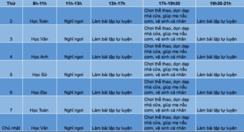 BÀI 12. TRÌNH BÀY THÔNG TIN Ở DẠNG BẢNG