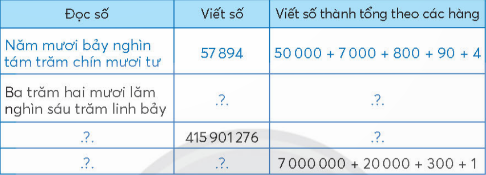 BÀI 78.ÔN TẬP CUỐI NĂMÔN TẬP SỐ TỰ NHIÊN VÀ CÁC PHÉP TÍNH