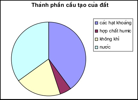 BÀI 21: LỚP ĐẤT TRÊN TRÁI ĐẤT