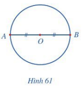 CHƯƠNG III: HÌNH HỌC TRỰC QUANBÀI 6: HÌNH CÓ TÂM ĐỐI XỨNG